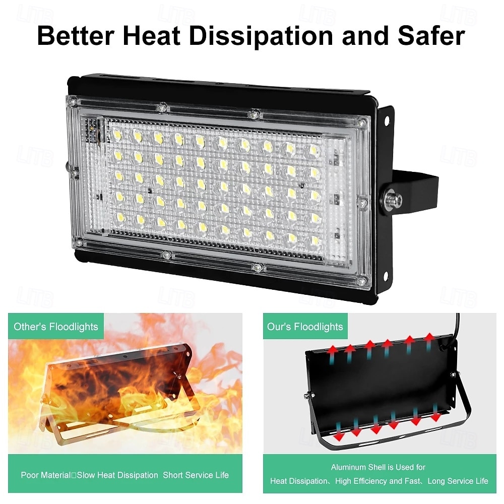 2026年 RGB LED 投光器 防水 IP65 AC 220V スポットライト 屋外 ガーデン照明 LED リフレクター 投光器 1/2 個  コレクション – $17.99 –P2