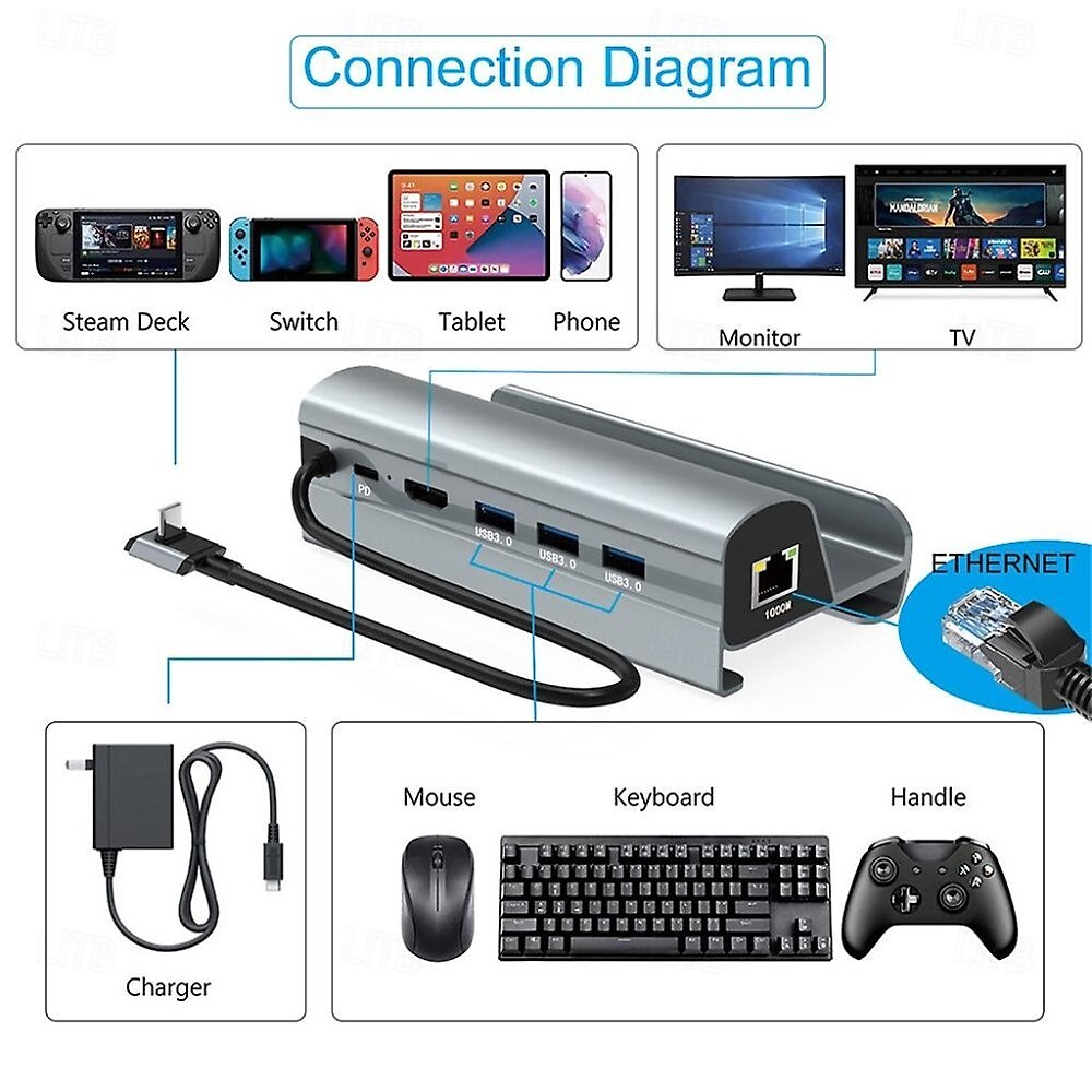 6-in-1 steam deck dock usb-c hub docking station lan hdmi compatibel met 4k hdmi gigabit ethernet 60w pd usb 3.0 poorten 2025 - $48.99 –P4