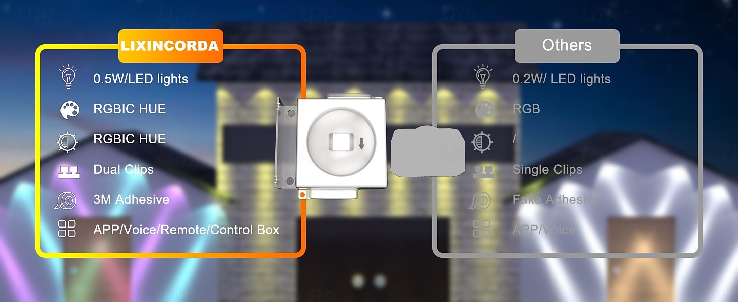15M 30m Flexibele LED-verlichtingsstrips RGB-verlichtingsstrips Slimme lichten 30/60/90 LEDs 5050 SMD 10 mm 1 set RGB RGBIC (adresseerbare droomkleur) Creatieve lichtslingers Kerstverlichting 2026 - $145.99 –P3