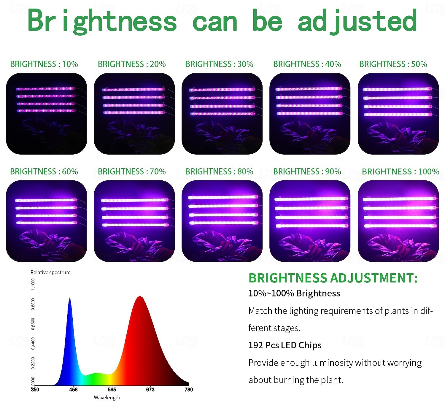 2026年 LED フルスペクトル植物育成ライト 日光育成ランプ USB 5V 屋内植物用 キャビネット 野菜温室 1/2/4個 (棚は含まれません)  コレクション – $13.99 –P10