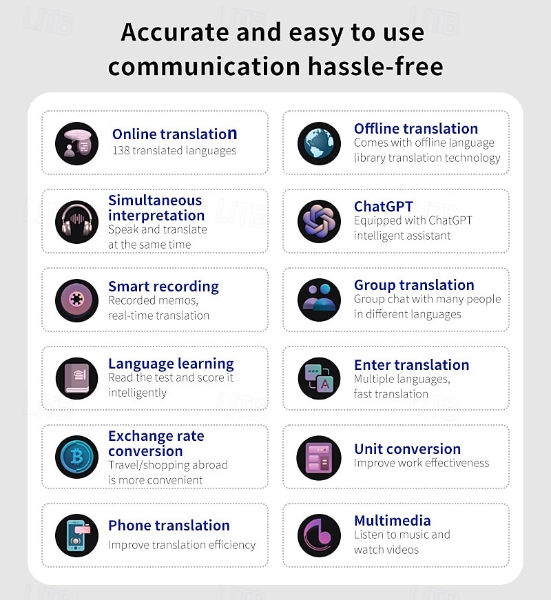 Language Translation Device Two-way Real-time Voice Translation Supports 138 Languages Accurate Offline And Recording 2 Hd Inch Touch Screen For Travel Business And Study 2025 - $95.99 –P2