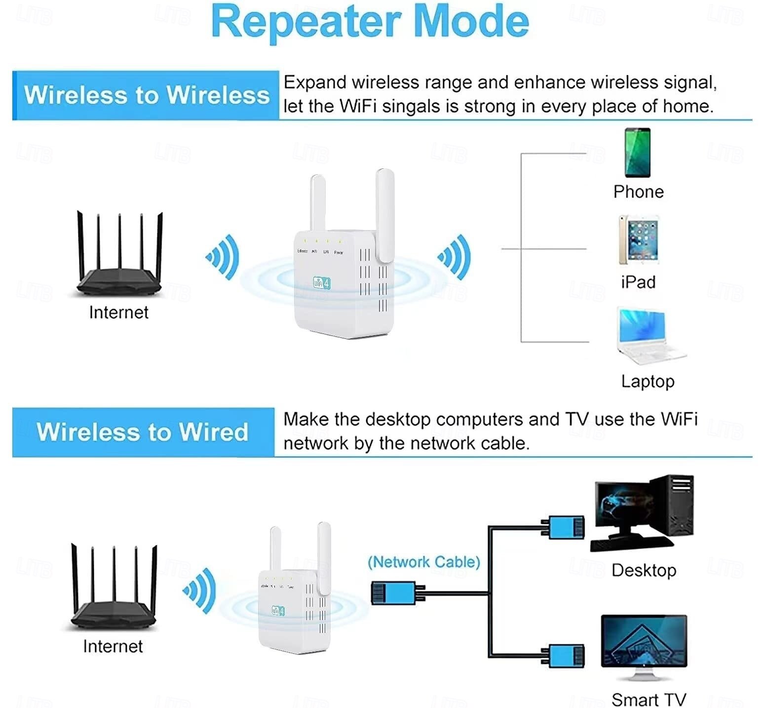 booster wifi booster wifi extension de portée wifi 300mbps répéteur de signal sans fil booster 2,4 et 5ghz double bande 4 antennes couverture complète à 360° de 2025 ? $38.99 –P4