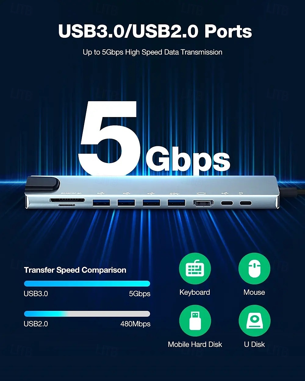 10-in-1-USB-Hubs mit HD 4K bei 30 Hz, USB 3.0, USB 2.0, Typ C 2.0, RJ45-Ethernet, 100 W PD-Ladefunktion, SD-/TF-Kartensteckplätze, Dockingstation 2025 - $23.99 –P7