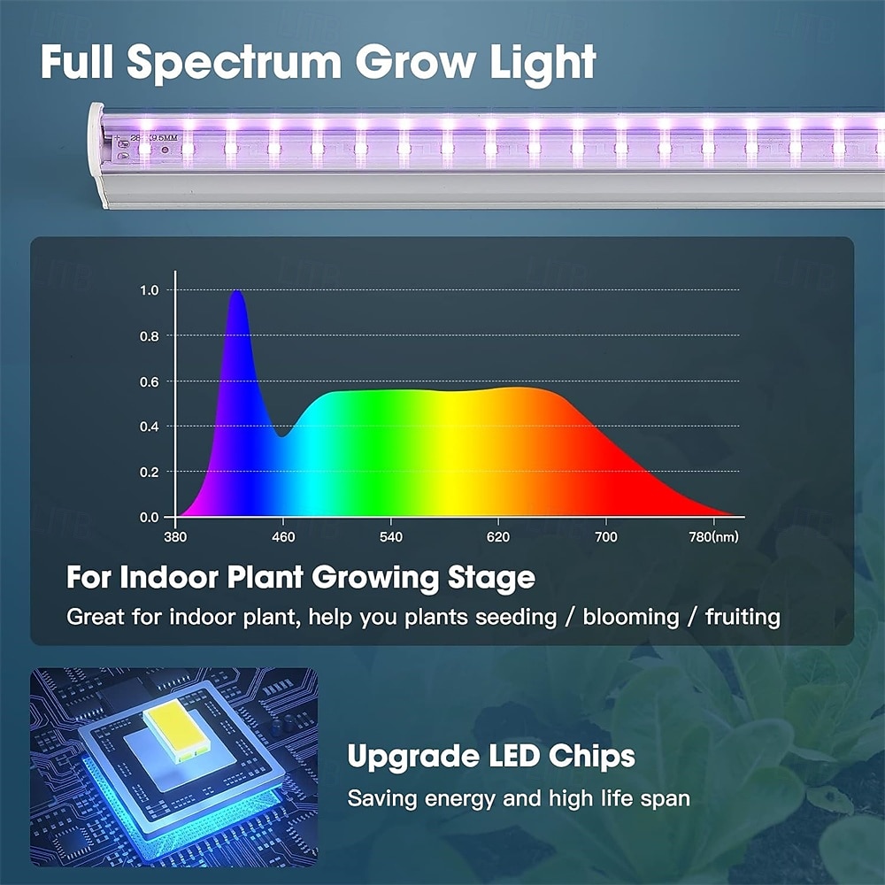 2025年 フルスペクトル植物成長ライト30cm、屋内と屋外の植物ライト用の赤色と青色の光補助  コレクション – $13.99 –P4