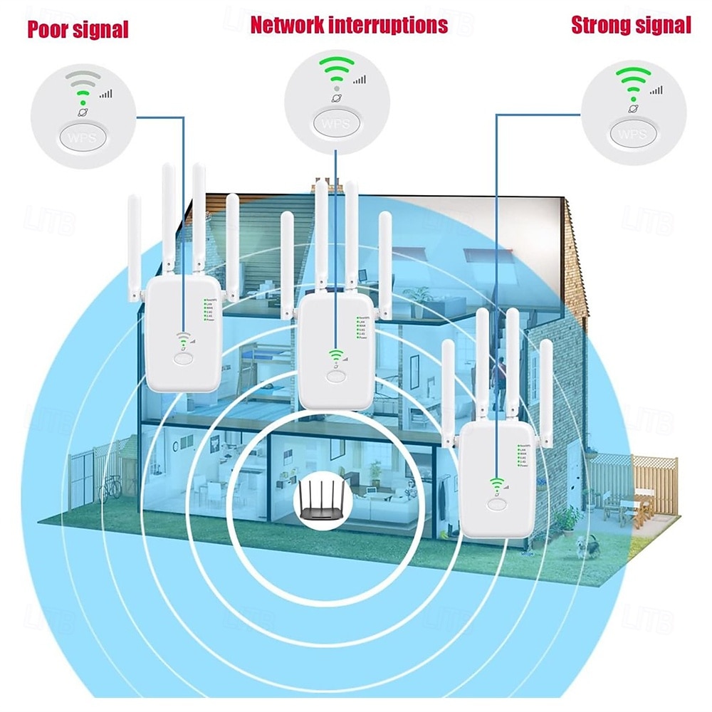 WLAN Repeater 1200 Mbit/s WLAN Amplifier WiFi Repeater Dual Band 5 GHz & 2.4 GHz WiFi Extender 2 Ethernet LAN/WAN Ports WPS with Repeater/Router/AP Mode 2025 - $39.99 –P7