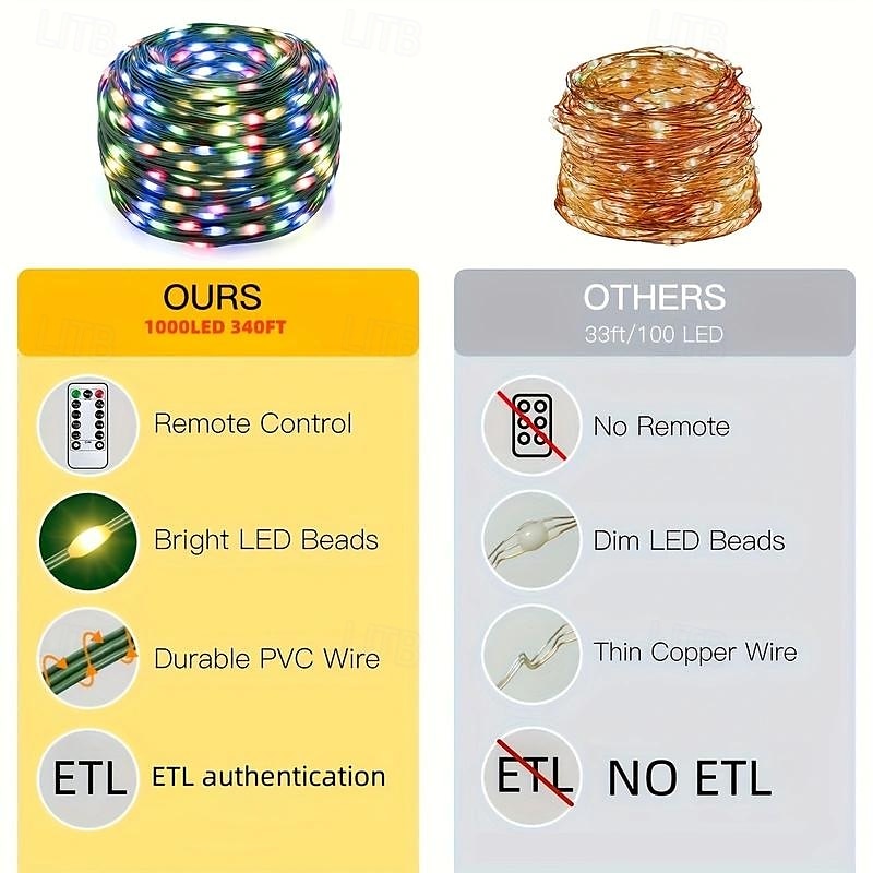 100M 1000 LEDs Christmas String Lights, Waterproof Leather Wire Light String with Remote Control, Low Voltage, Perfect for Christmas Outdoor & Indoor Decoration 2025 - $25.99 –P6