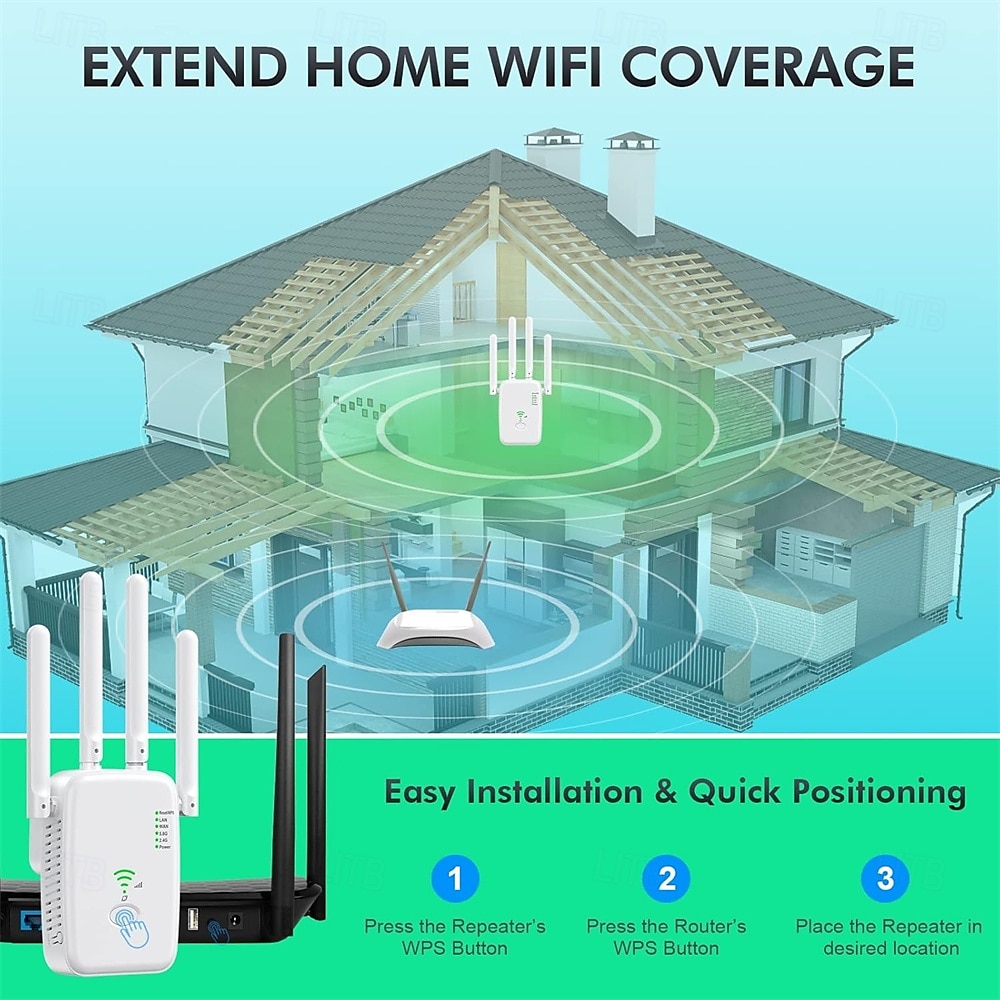 WLAN Repeater 1200 Mbit/s WLAN Amplifier WiFi Repeater Dual Band 5 GHz & 2.4 GHz WiFi Extender 2 Ethernet LAN/WAN Ports WPS with Repeater/Router/AP Mode 2025 - $39.99 –P5