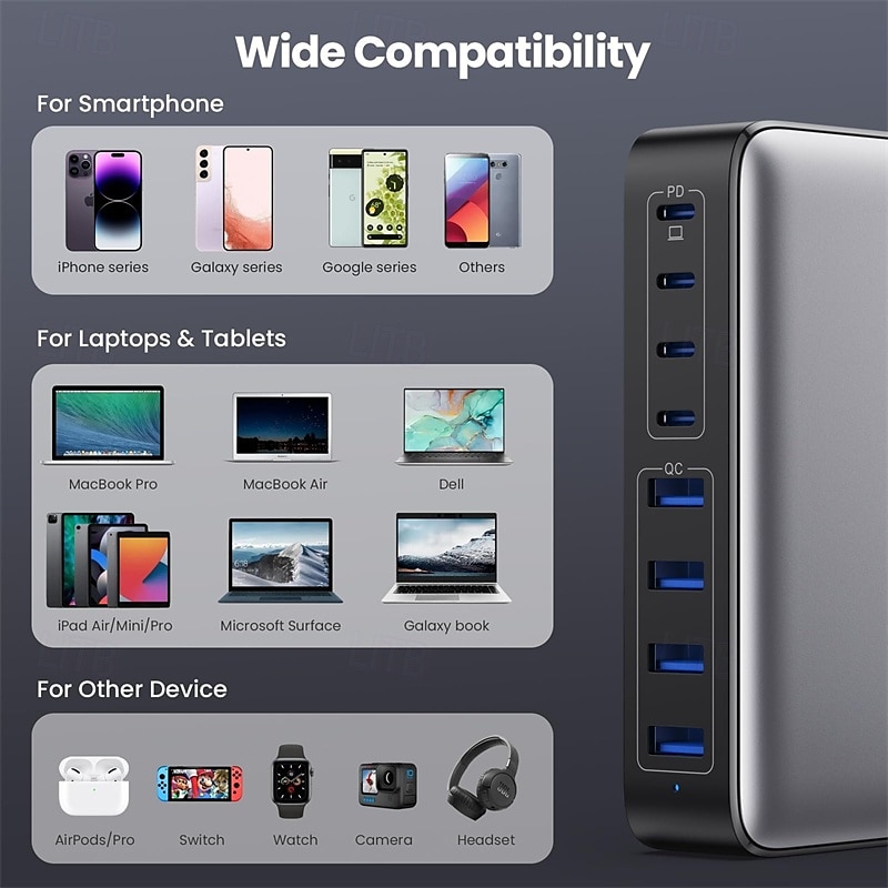 200 Вт usb c зарядное устройство блок gan 8-портовый usb c быстрая зарядная станция pps pd 65 Вт ноутбук зарядное устройство адаптер 2025 - $87.99 –P2