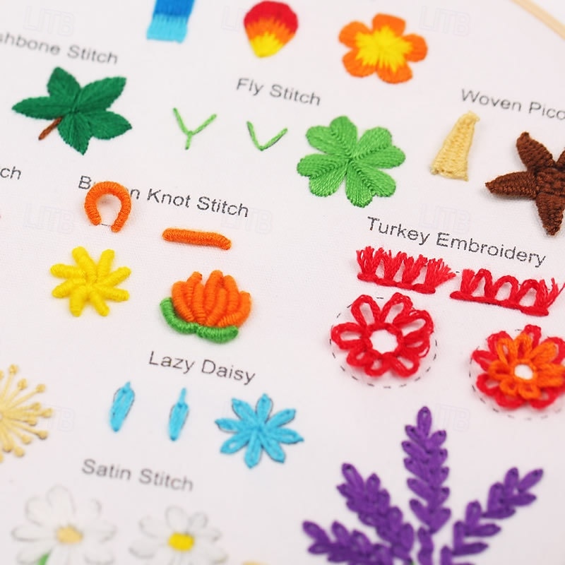 2025年 初心者向け大人用刺繍キット3セット。33種類のステッチを学べます。DIYキットには、花の模様が刻印されたフープ、カラースレッド、ツールが付属。わかりやすい  コレクション – $24.99 –P4