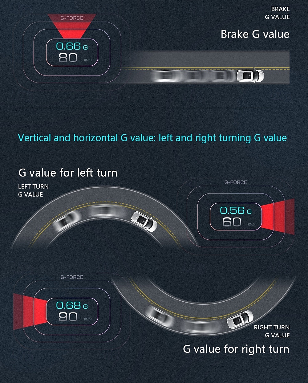 2025年 p3 gps スピードメーター hud obd2 ヘッドアップディスプレイ オンボードコンピューター 車の電圧 rpm 水温 傾斜計 アラームゲージ付き  コレクション – $118.99 –P10