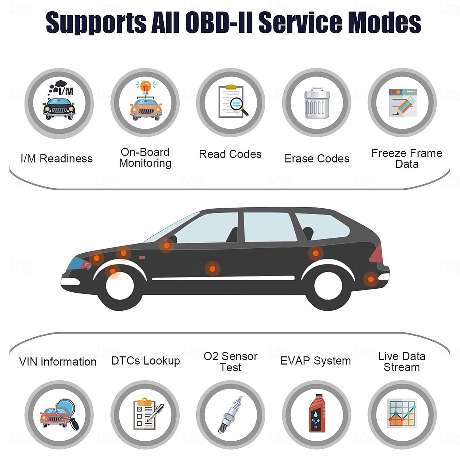 OBD2-Scanner, Codeleser, Batterietester, Autodiagnosetool mit vollständigen OBD-II-Funktionen, Motorfehlercodeleser, Scan-Tool mit LCD-Bildschirm 2025 - $29.99 –P3