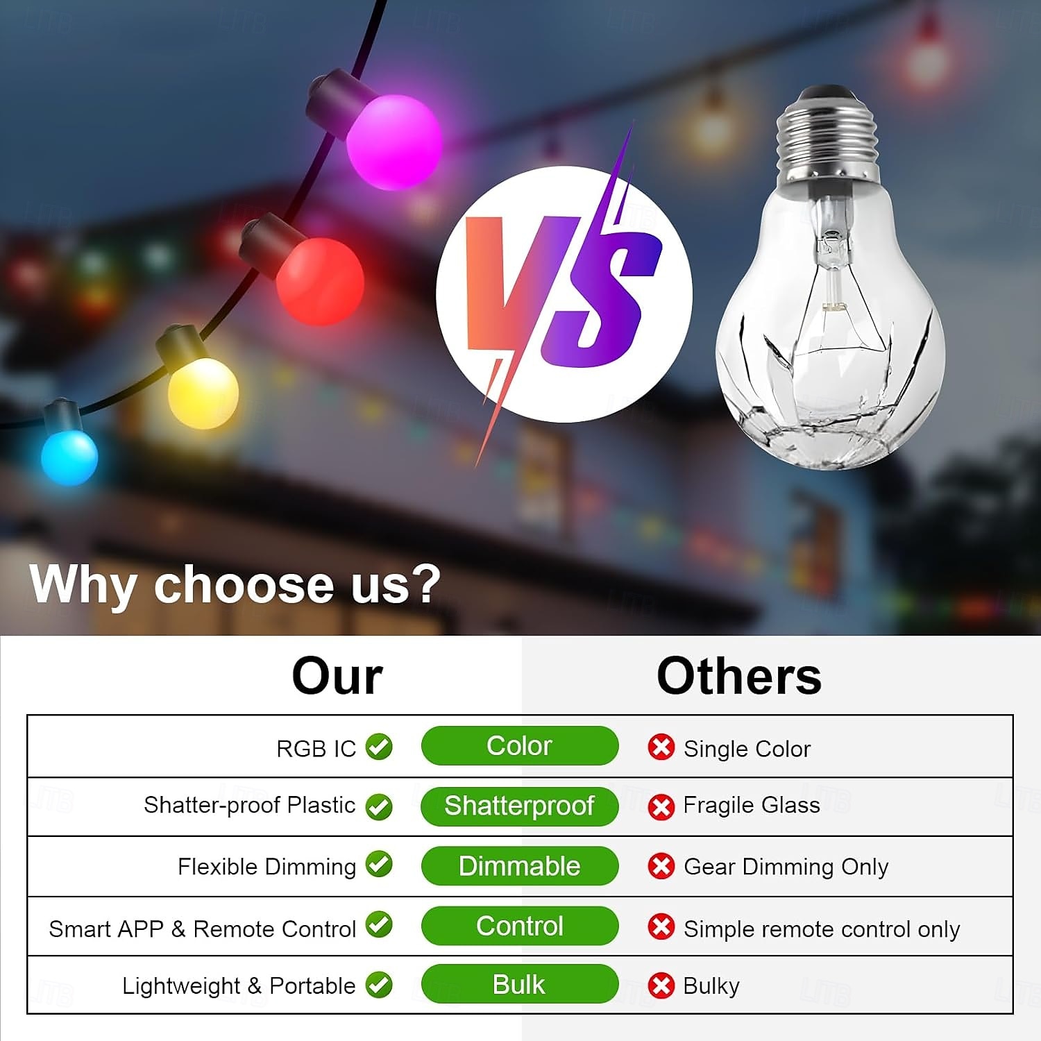 Dimbare RGB Buiten String Lights 16ft 10m 25 LEDs 32ft 5m 50 LEDs Kleurveranderende String Lights met App  Afstandsbediening Perfect voor Feesten Huisdecoraties 2026 - $26.99 –P1