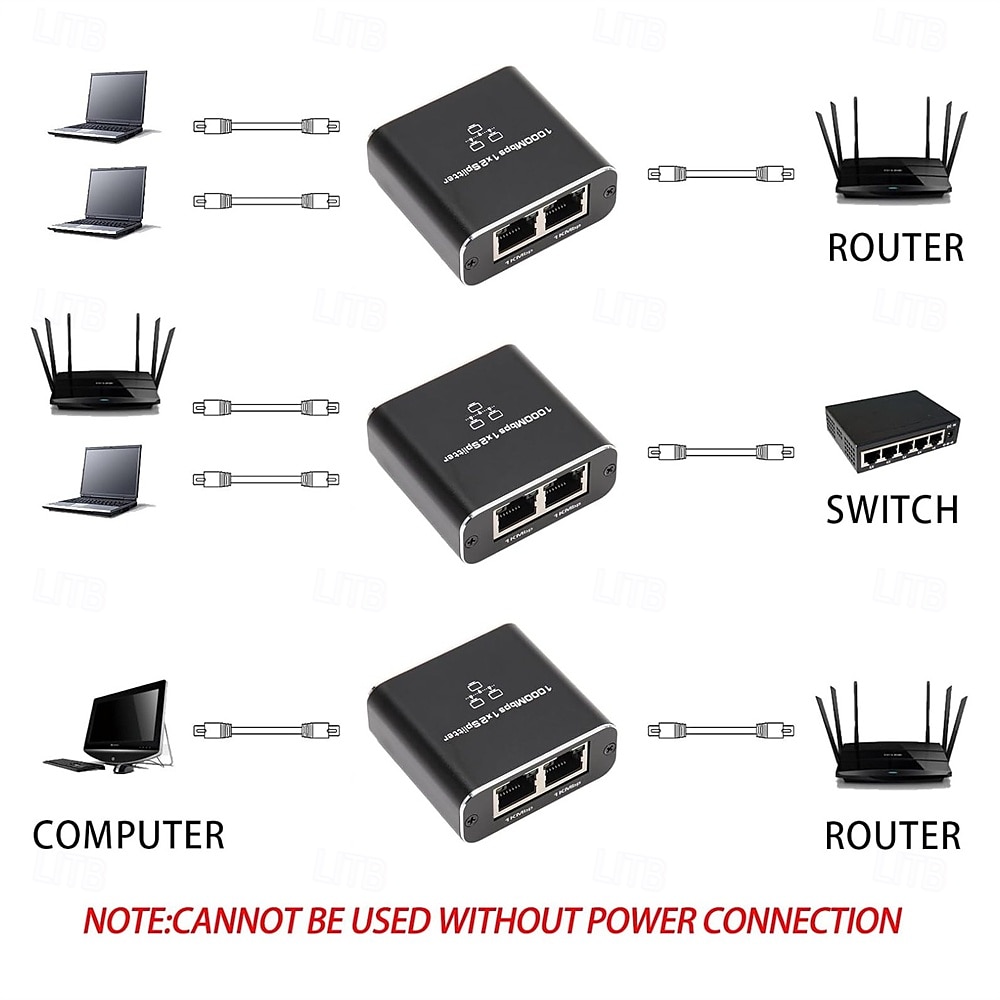 Gigabit Ethernet Splitter 1 to 2 High Speed 1000Mbps Internet Splitter 1 in 2 out LAN Splitter with USB Power Cable RJ45 Splitter for Cat5/5e/6/7/8 Cable 2025 - $27.99 –P6