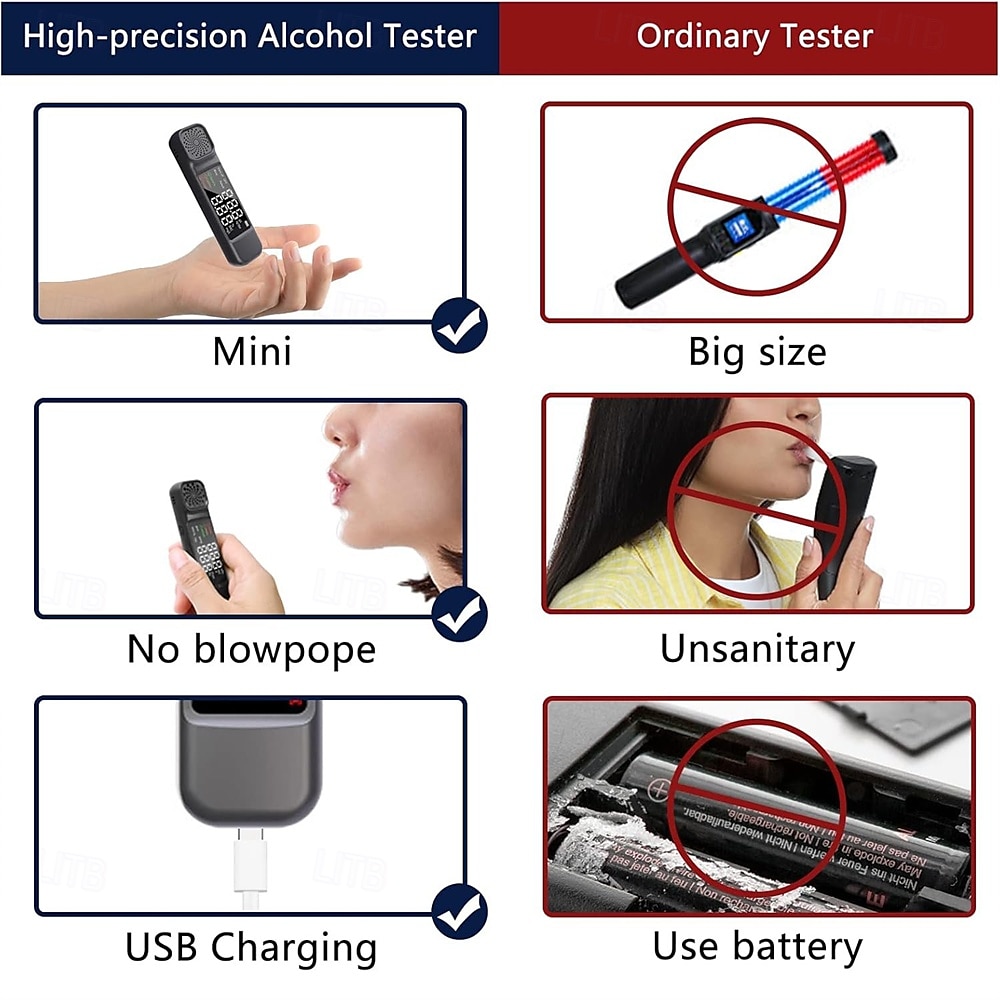 Portable Alcohol Tester With Digital Test Machine Checker USB Rechargeable Breathalyzer Analyzer Handheld High-Precise Alcohols Detector Non-Contacting Breath Blow Tester 2025 - $31.99 –P4