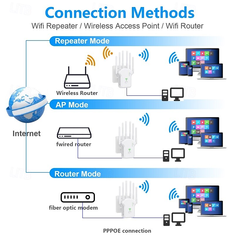 2025年 wifi信号増幅器 300m ワイヤレスリピーター デュアルバンドエクステンダー ネットワークエクステンダー ホームルーター  コレクション – $36.99 –P5