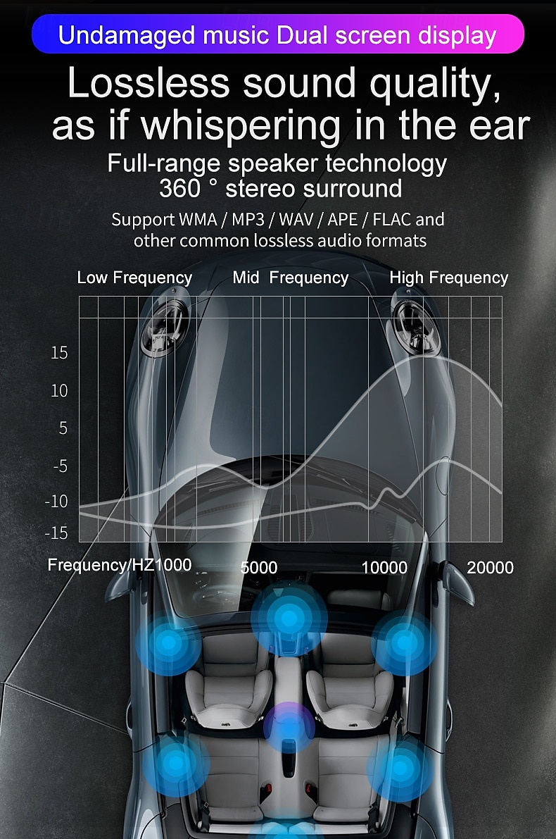 2025年 pd18 FMトランスミッター カーMP3プレーヤー デュアルUSBハンズフリーBluetoothアダプター コレクション – $43.99 –P10