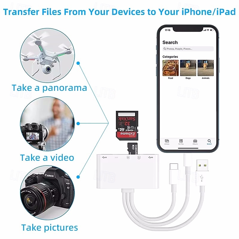 5 In 1 SD Card Reader USB HUB For iPhone iPad MacBook USB 3.0 Type C to SD TF Card Memory Reader Flash Drive OTG Adapter 2026 - $22.99 –P5