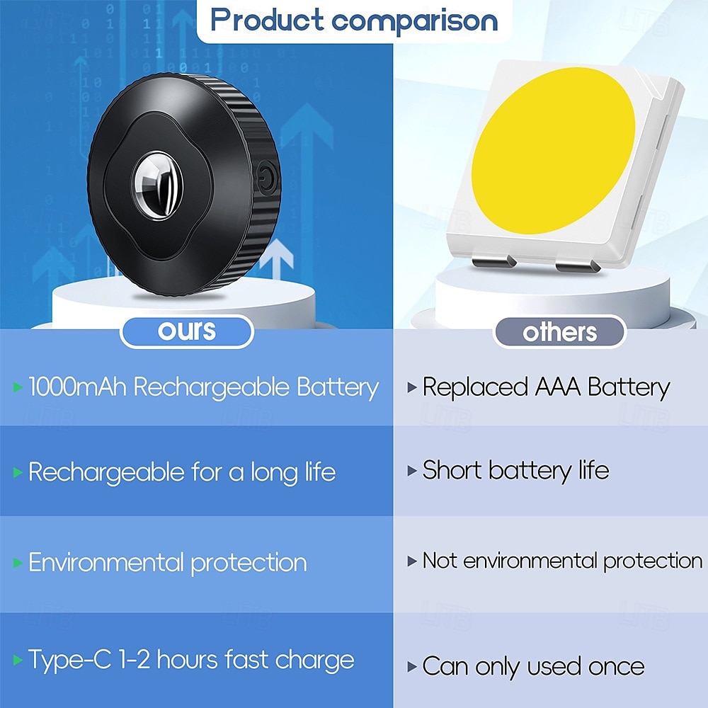 Rechargeable RGB Puck Lights with Remote Control 1200mAh Battery Operated Tap Lights Dimmable Touch Under Cabinet Lighting Wireless Push Lights LED USB Shelf Light 2025 - $59.15 –P1