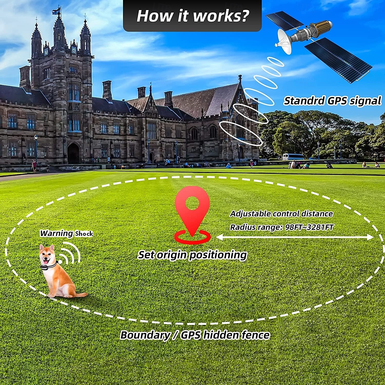 2 In 1 Outdoor Dog Pets GPS Fence & Training Collar Anti Runaway Wireless Boundary Containment Easy Setup Waterproof Rechargeabe 2025 - $136.99 –P2