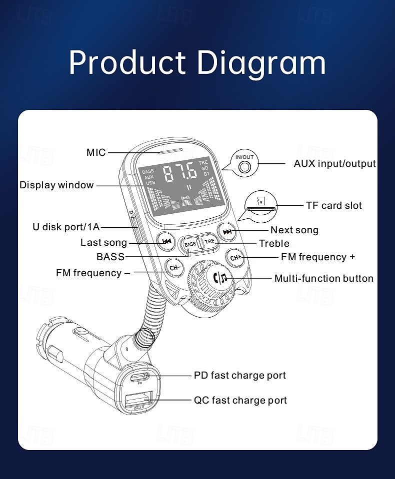 2025年 高品質のミニカー MP3 プレーヤー Bluetooth 音楽スピーカー 30W 急速充電器、車用 FM トランスミッター MP3 プレーヤー  コレクション – $43.99 –P18