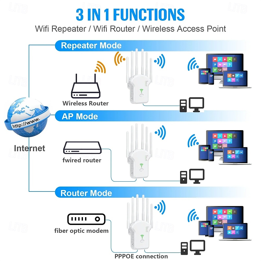 1200mbps wifi αναμεταδότης ασύρματος επαναλήπτης σήματος wifi διπλής ζώνης 2,4g 5g ενισχυτής δικτύου wps router 2025 - $38.99 –P6