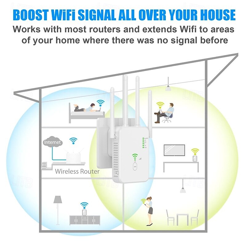 1200M WiFi Repeater Universal Wireless Coverage Extender Compatible AP Mode WiFi Repeater Wall Plug Plug and Play Type 2025 - $39.99 –P6