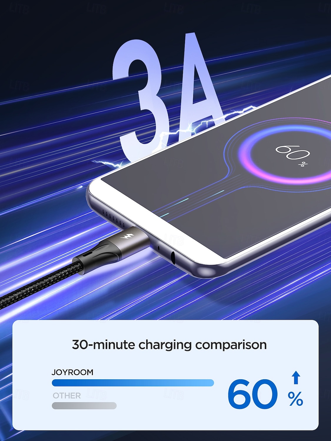Joyroom USB C Cable 60W 10ft 3.9ft USB A to micro USB / USB C 3 A Fast Charging Nylon Braided Durable Anti-folding For Samsung Xiaomi Huawei Phone Accessory 2025 - $13.99 –P1