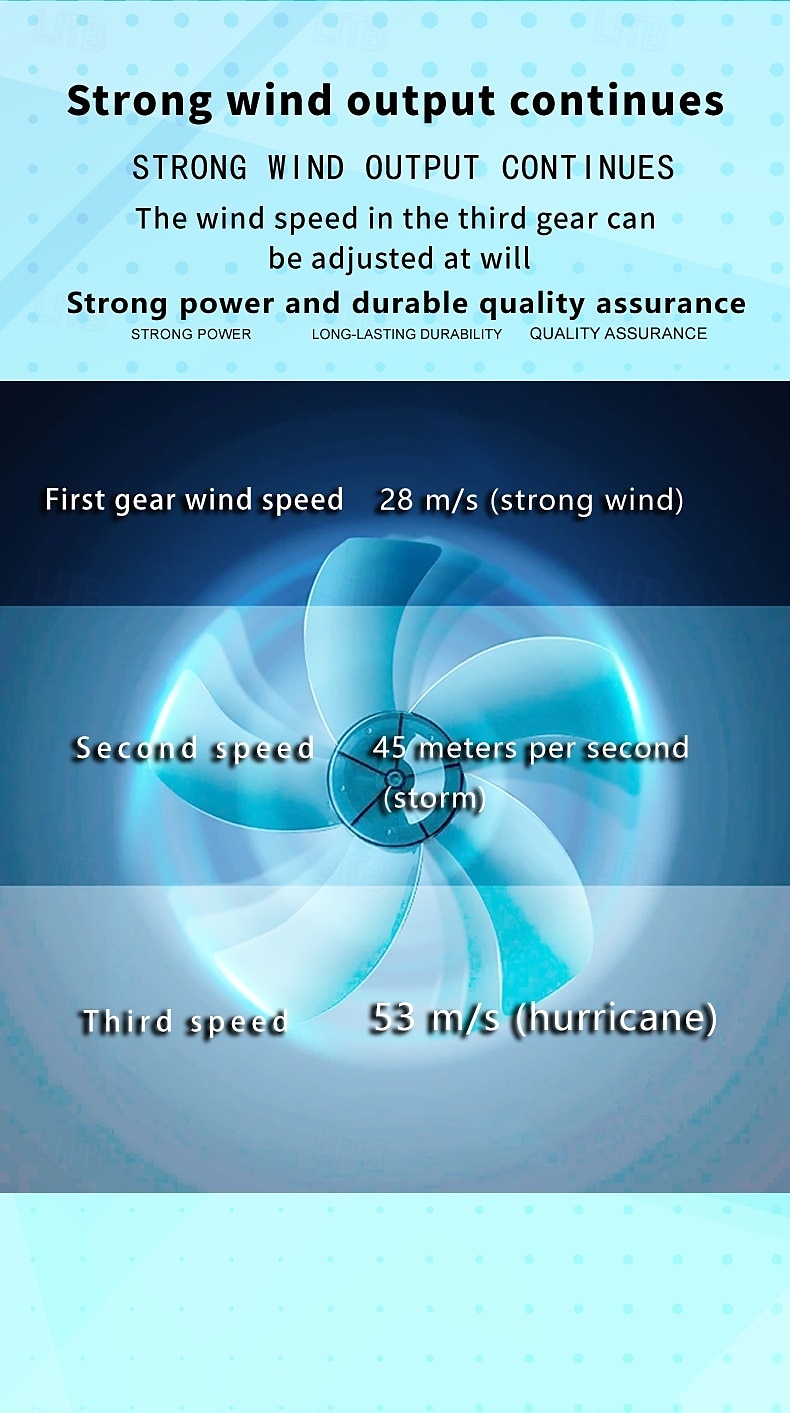 Multifunctional Mini Turbo Jet Fan Jet Dry Blower Super Jet Fan Blower 130000 RPM Cordless Air Blower Car Dryer USB-C Rechargeable for Cleaning 2026 - $56.99 –P8