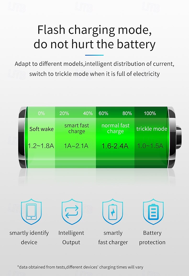 Автомобильное зарядное устройство usb c с поддержкой двух usb и type-c QC3.0 для бытовой электроники, автомобильное зарядное устройство 2025 - $26.99 –P5