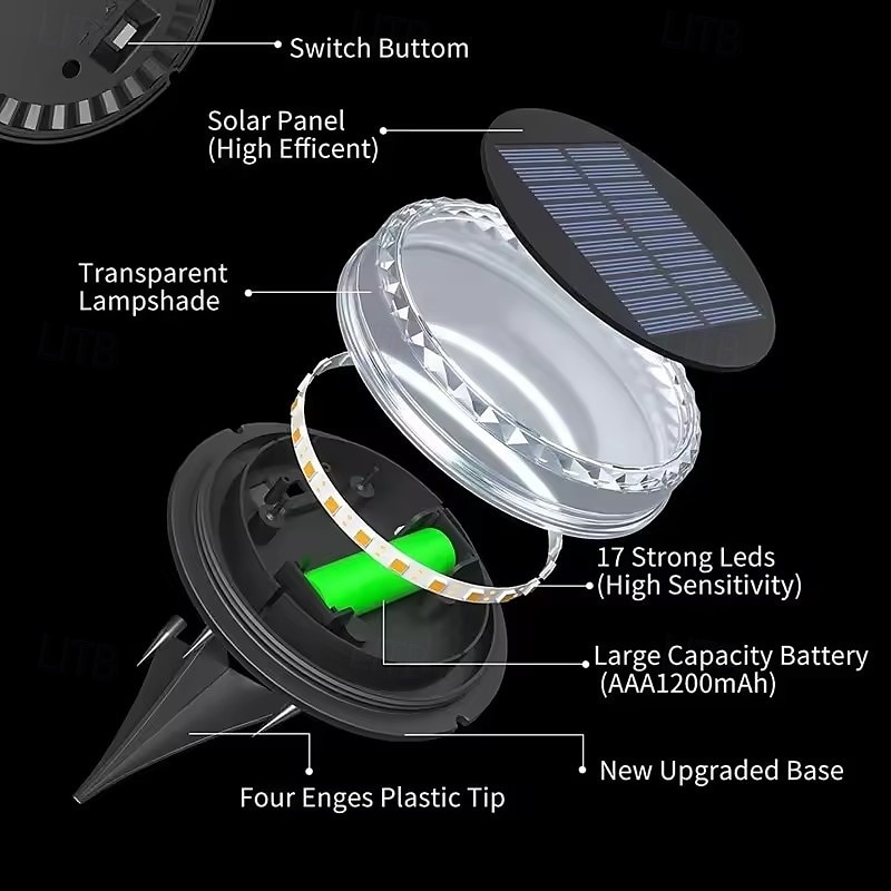 LED Solar Pathway Light Outdoor IP65 Waterproof Super Bright Disk Light 17LED Garden Lawn Pathway Patio Landscape Decoration 4pcs 2025 - $65.99 –P13