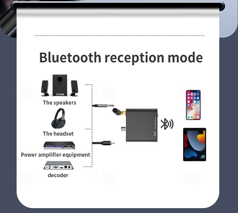D300 Передатчик Bluetooth Bluetooth 5.0 Оптический аудиоинтерфейс 2025 - $47.99 –P5