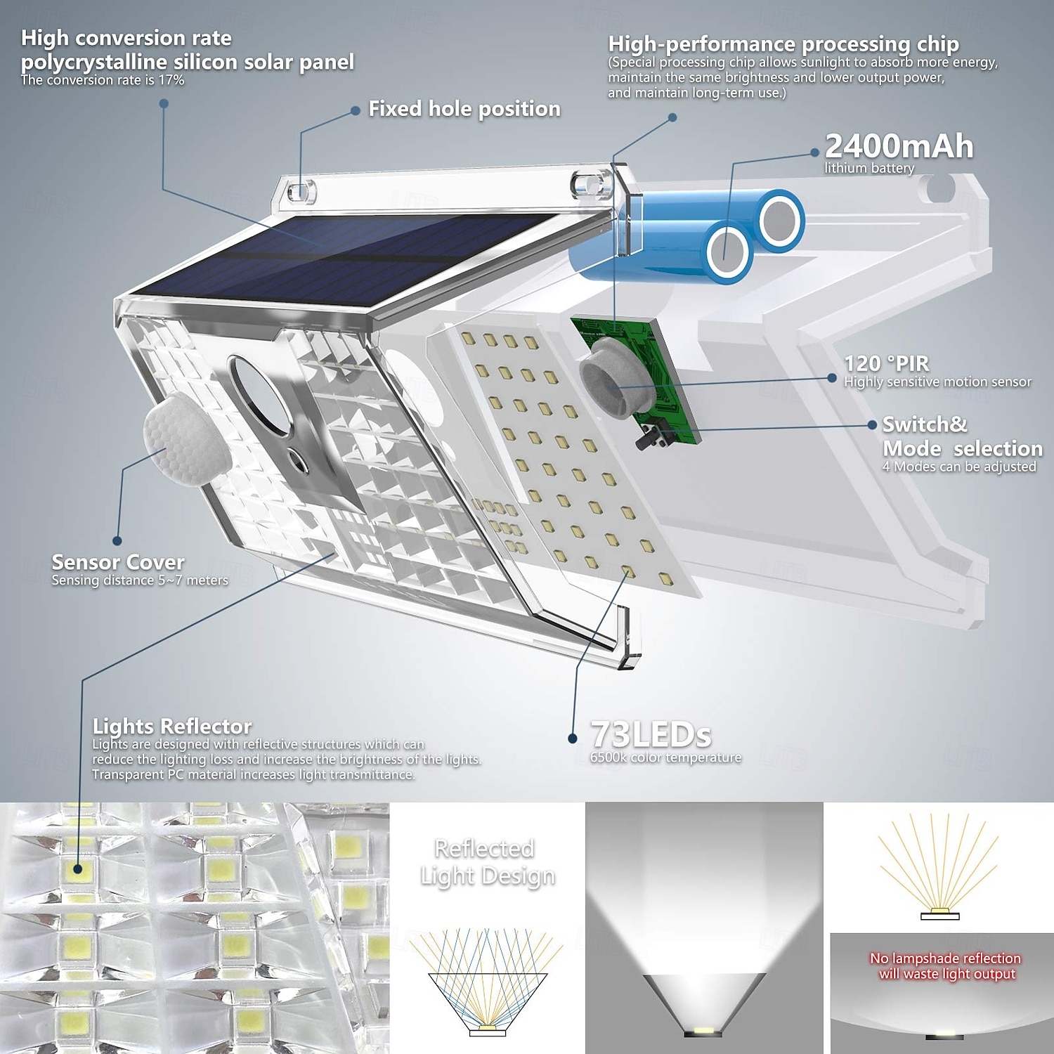 Outdoor Solar Waterproof Wall Lamp with Motion Sensor - 33/73 LED Beads IP65 Waterproof 270° Wide-Angle for Porch, Courtyard, Balcony and Garage Lighting 1pc 2025 - $15.99 –P5
