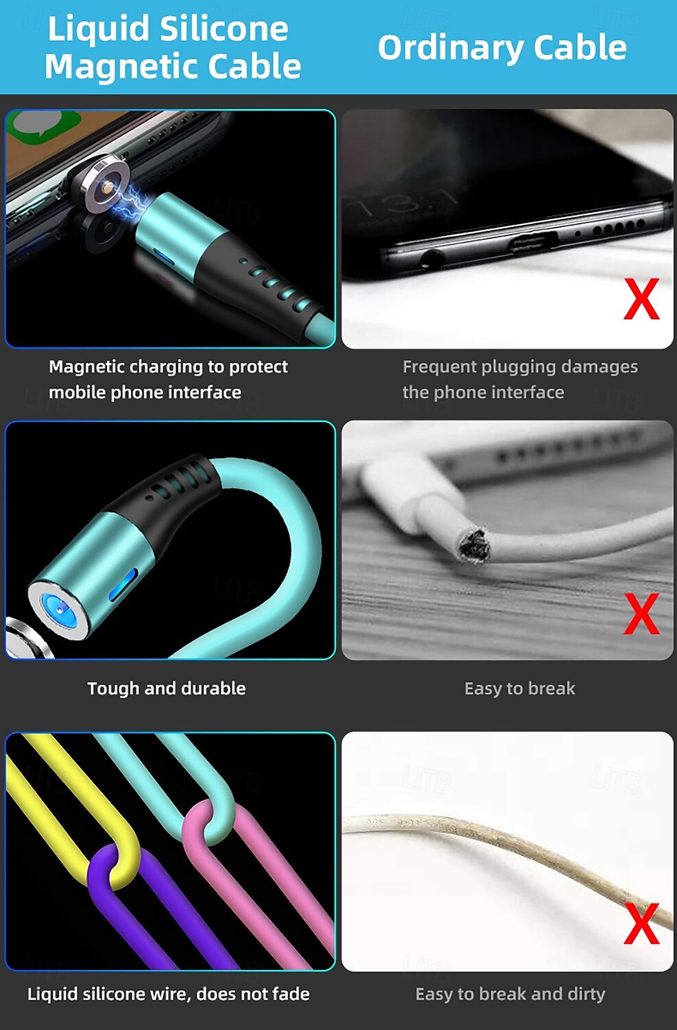 USB C kabel Bleskový kabel Micro USB kabel USB A na Lightning / micro / USB C 2.4 A Nabíjecí kabel Magnetické Tekutý silikagel Pro iPad Samsung Xiaomi Doplňky k mobilu 2025 - $13.99 –P2