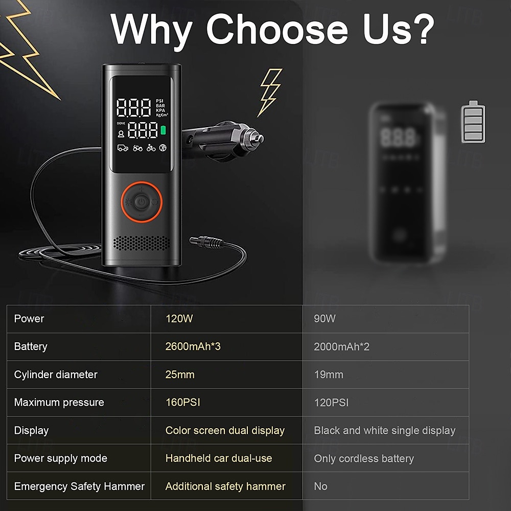Tire Inflator Portable Air Compressor - tire inflator 25000mAh & 160PSI4X Fast portable air compressor with LCD Digital Tire 2025 - $96.99 –P14