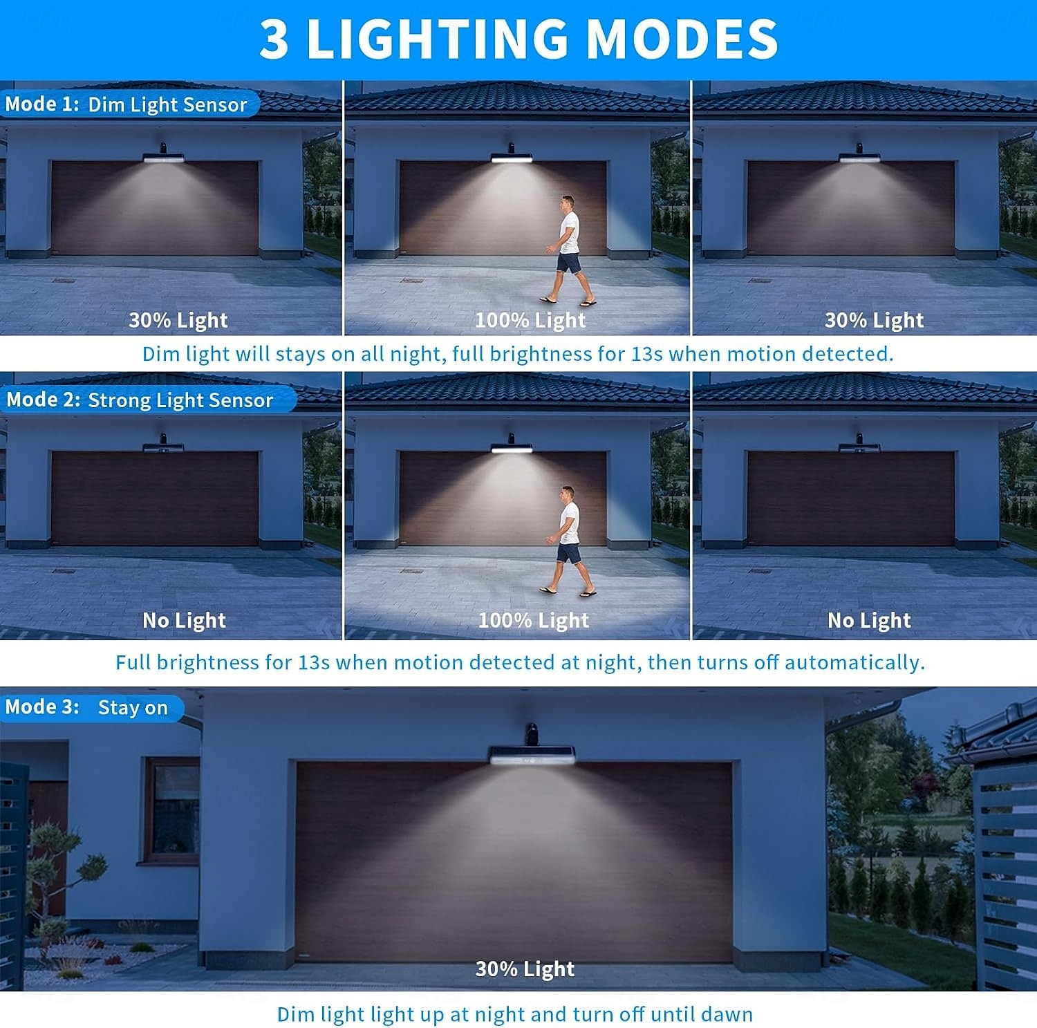 LED Street Lights Clip On Solar Motion Lights Outdoor Waterproof Solar Fence Lights Outdoor with 3 Lighting Modes 36 LED Portable Security Light for Fence Gutter Backyard Garage Camping (2Pcs 1PC) 2025 - $23.99 –P3