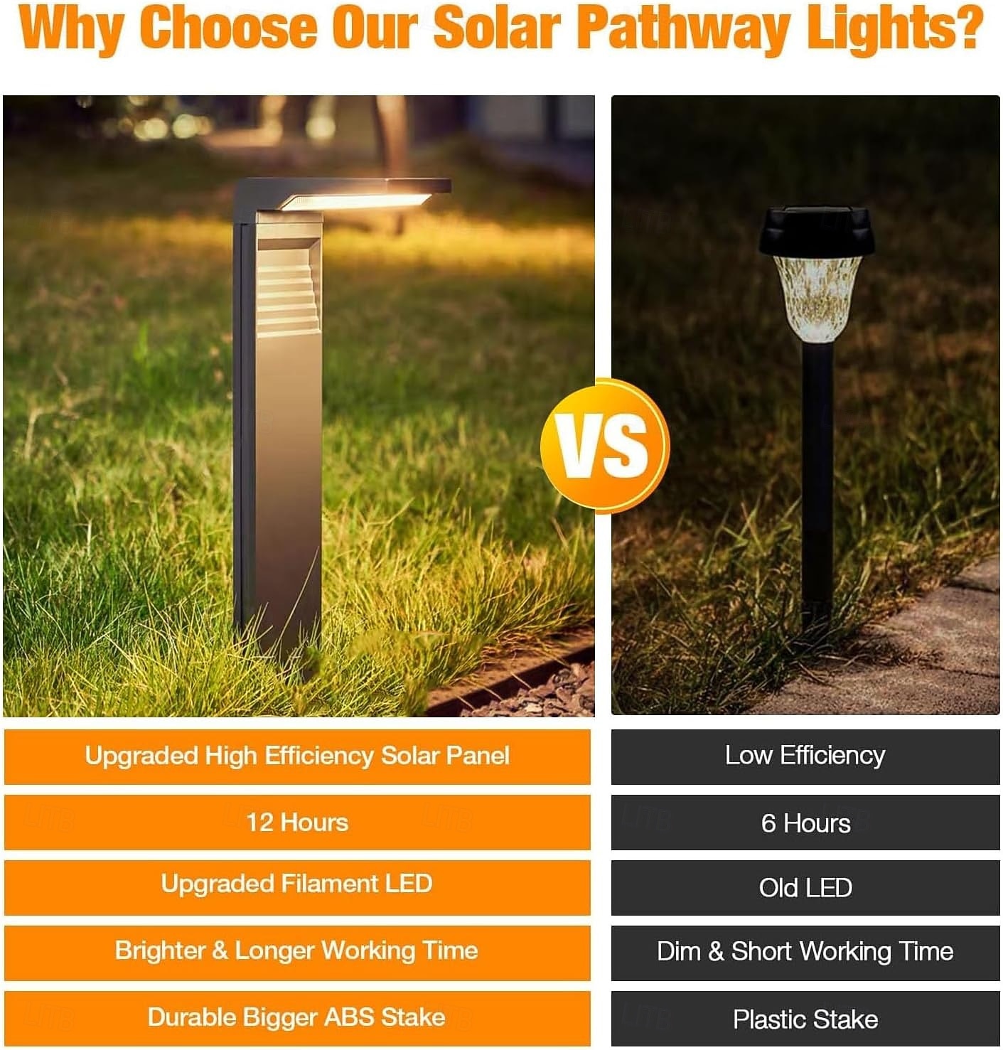 LED Solar Pathway Lights Outdoor Waterproof Bright Landscape Path Lights for Yard Patio Backyard Lawn Driveway Walkway Garden Decorative with Warm and Cool White Light 2026 - $41.99 –P8