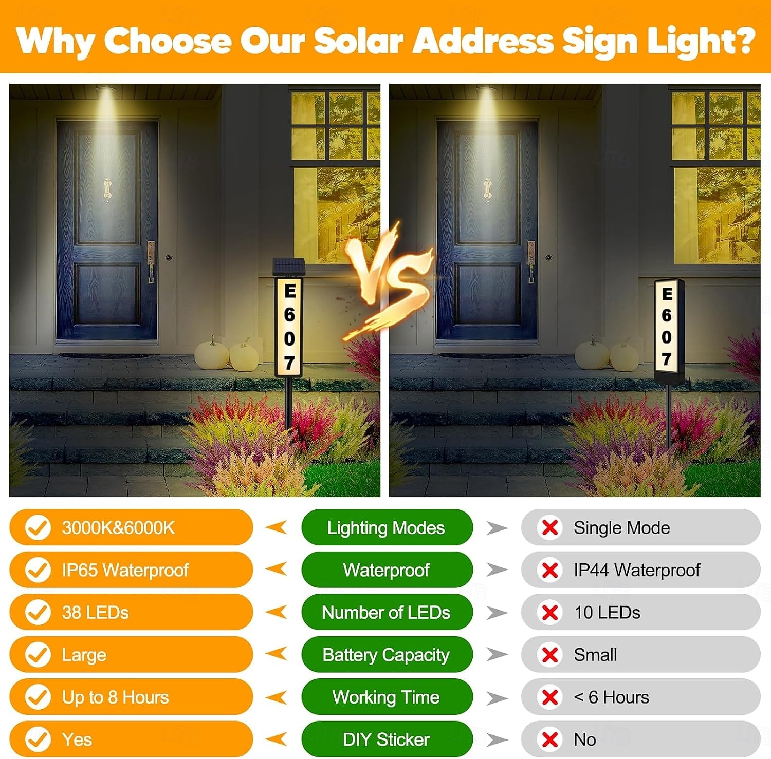 Solar Address Lights Lighted House Address Numbers Sign House Numbers for Outside Light up LED Illuminated Home Number 2-Color Lighting Modes Waterproof Lighted Address Plaque for Yard Home 1PC 2026 - $51.99 –P5