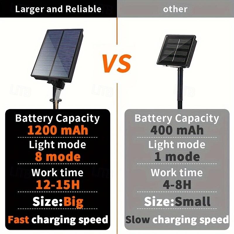 1 Pc Outdoor Solar Copper Wire Light String 8M-16 Balls Bubble Courtyard Garden Balcony Fence Balcony Camping Tent Wedding Festival Party Atmosphere Decoration Light String 2026 - $35.99 –P5