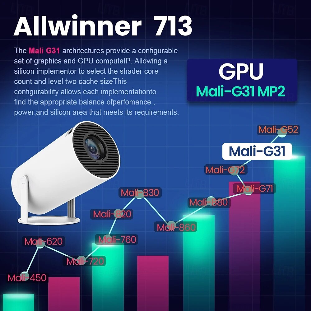 LCD Projector Auto focus Keystone Correction 720P (1280x720) 280 lm Android Compatible with HDMI USB 2025 - $147.99 –P16