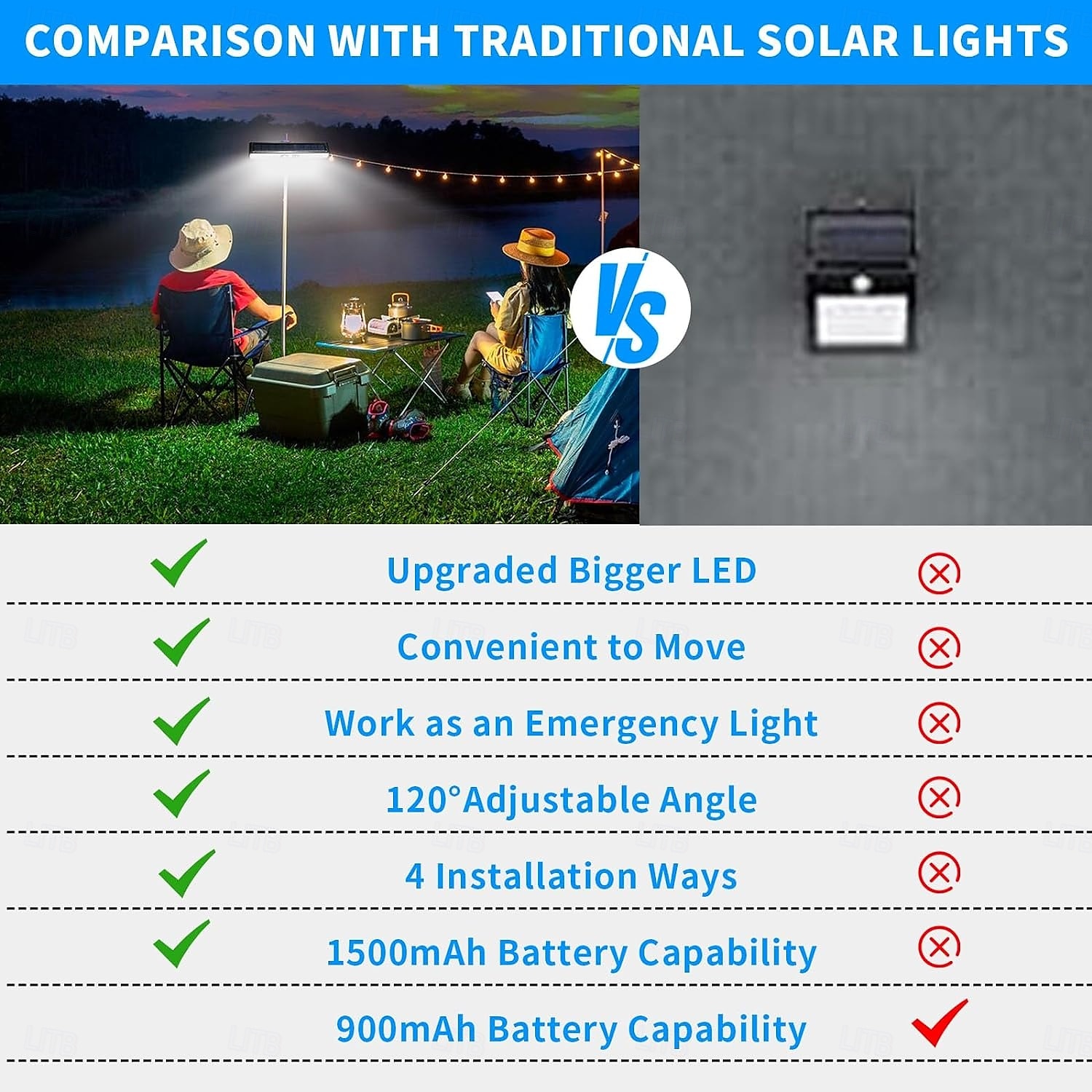 LED Street Lights Clip On Solar Motion Lights Outdoor Waterproof Solar Fence Lights Outdoor with 3 Lighting Modes 36 LED Portable Security Light for Fence Gutter Backyard Garage Camping (2Pcs 1PC) 2025 - $23.99 –P9