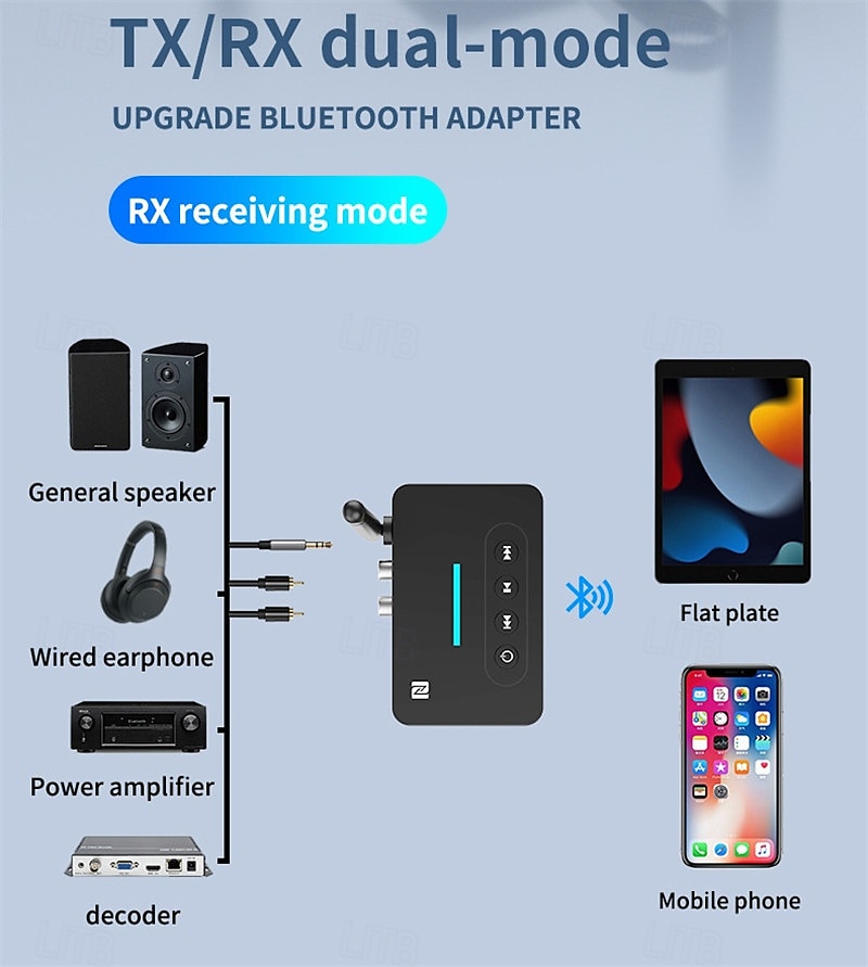 2025年 Bluetooth 5.1 サウンド トランスミッター レシーバー 2 in 1 ワイヤレス サウンド アダプター (携帯電話、タブレット、テレビ、ゲーム機用)  コレクション – $31.99 –P7