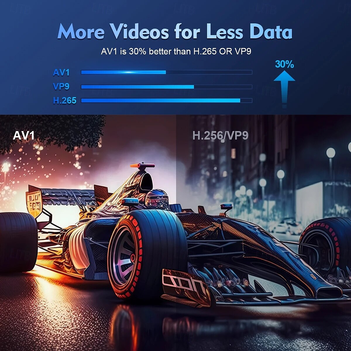 LCD Projector Auto focus Keystone Correction 720P (1280x720) 280 lm Android Compatible with HDMI USB 2025 - $147.99 –P5