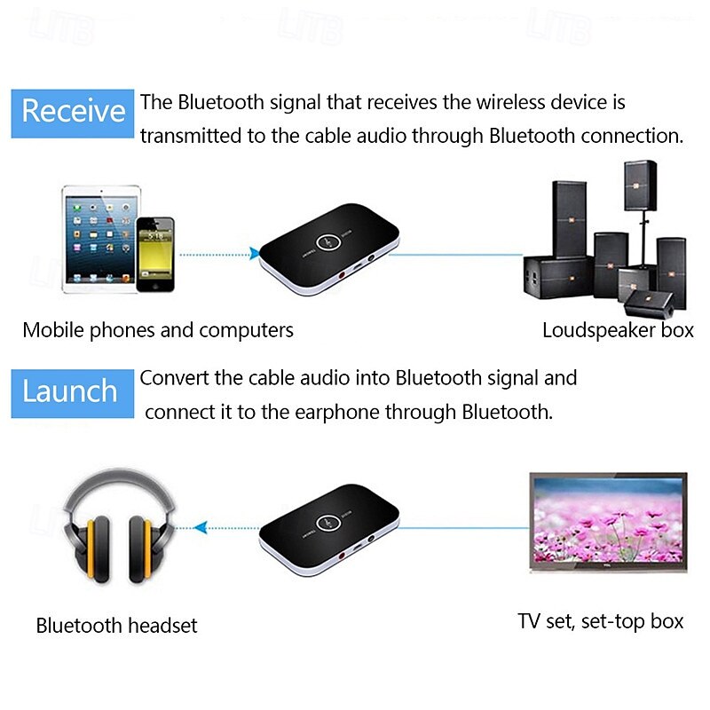 B6 Bluetooth 5.0 Transmitter Receiver 2 in 1 Adapter, Wireless Audio Adapter AUX 3.5mm Jack RCA Stereo Music for Car Headphone Speaker TV PC 2025 - $15.99 –P4
