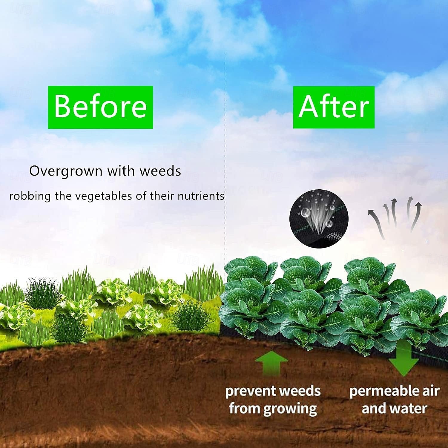 Weed Barrier Fabric Heavy Duty, Landscape Fabric, Easy Install & Rugged Plastic Ground Cover Weed Barrier with UV Protection for Gardens, Landscaping Fabric 2025 - $47.99 –P2
