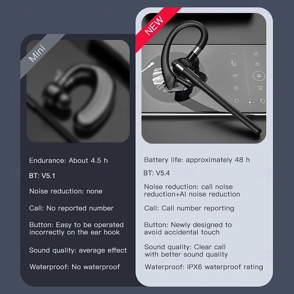 YYK-526 True Wireless Headphones TWS Earbuds, Ear Hook Bluetooth 5.3, Ergonomic Charging Box, Long Battery for Travel, Office, Cycling 2025 - $52.99 –P12