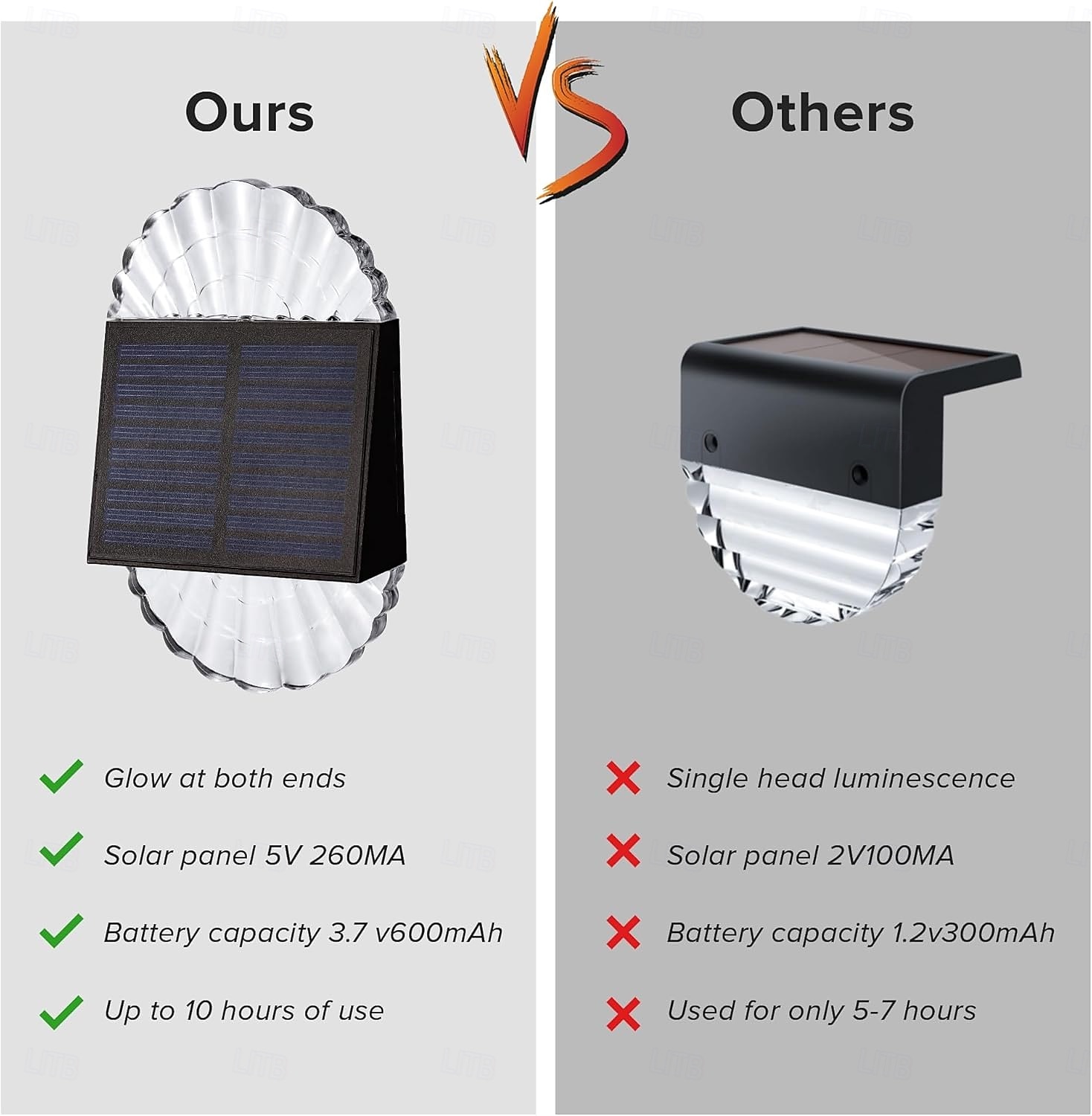 2/4 Pcs Solar Fence Wall Lights Outdoor Waterproof  Gaeden Lights for Yard Deck Garden Patio Lighting Decoration 2026 - $35.99 –P10