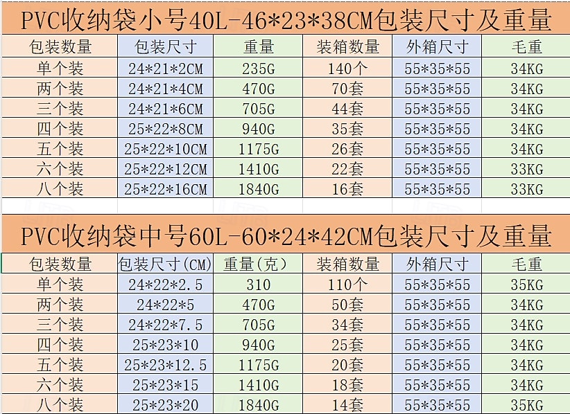 3 прозрачных мешка для хранения одеял с застежкой-молнией, виниловые складные сумки для хранения под кроватью, органайзеры для шкафов и контейнеры для хранения постельных принадлежностей, одеял, 2025 - $25.99 –P11