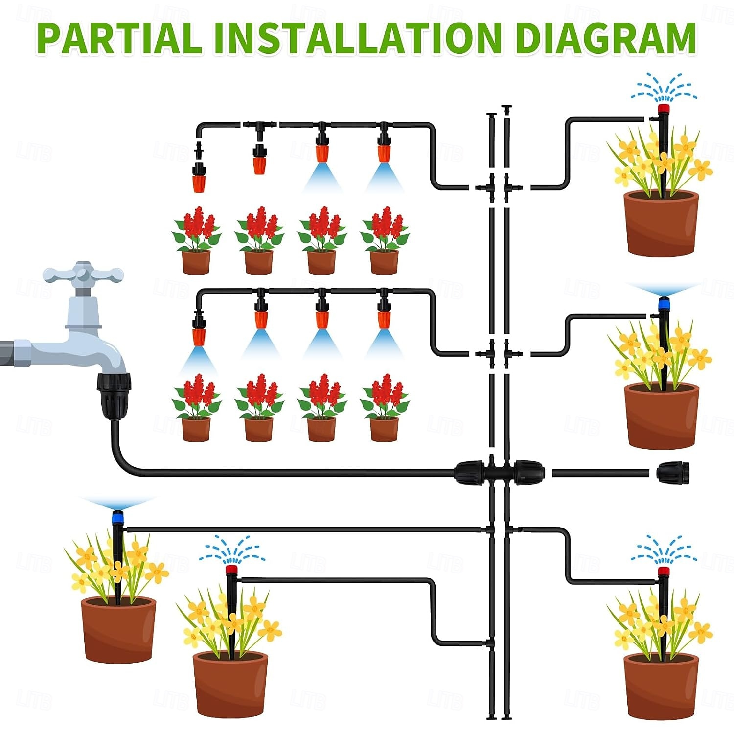 240FT Drip Irrigation System,Automatic Drip Irrigation Kit with 1/2 inch Hose 1/4 inch Distribution Tubing and Accessories,for Lawn Raised Bed Greenhouse Plant Watering System 2025 - $68.99 –P4