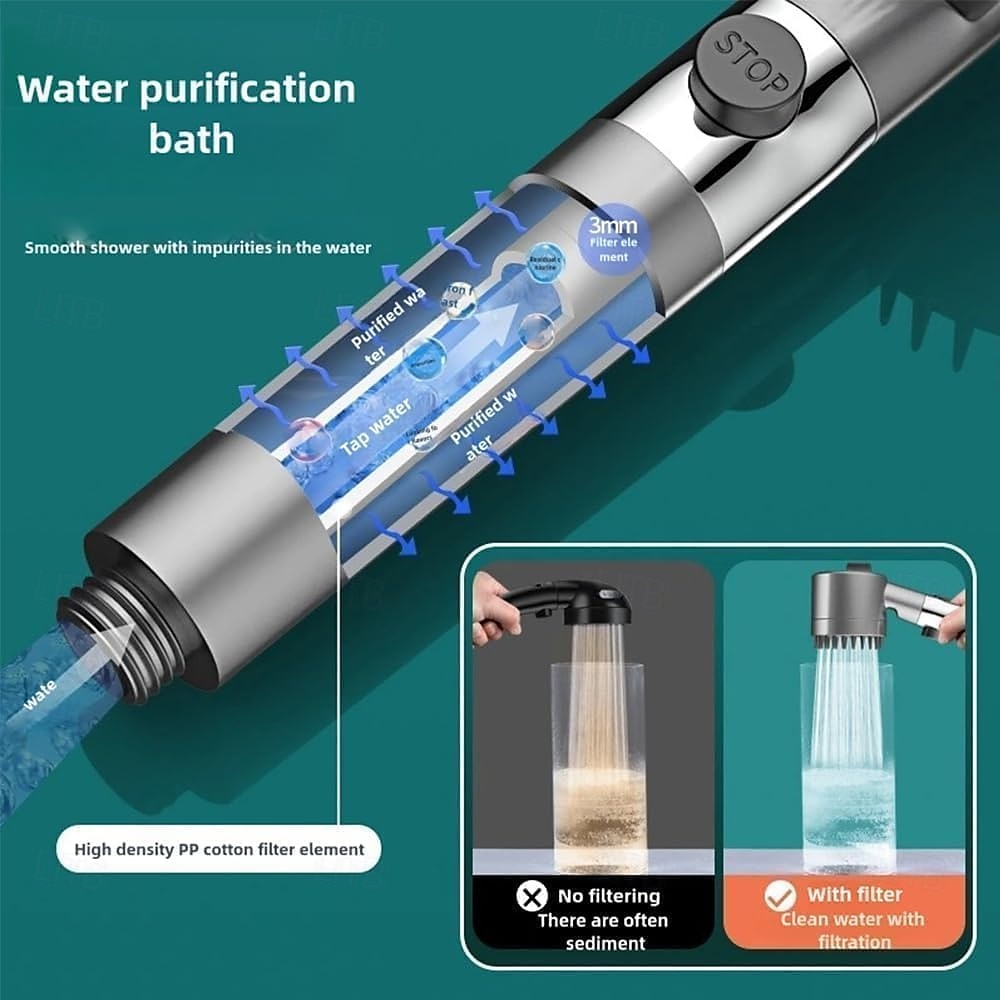 Ion Drops Filtered Showerhead with Hose, Filtered High Pressure Shower Heads with Handheld-Detachable Massage Shower Heads with Replacement-Cotton Filters 2025 - $29.3 –P5