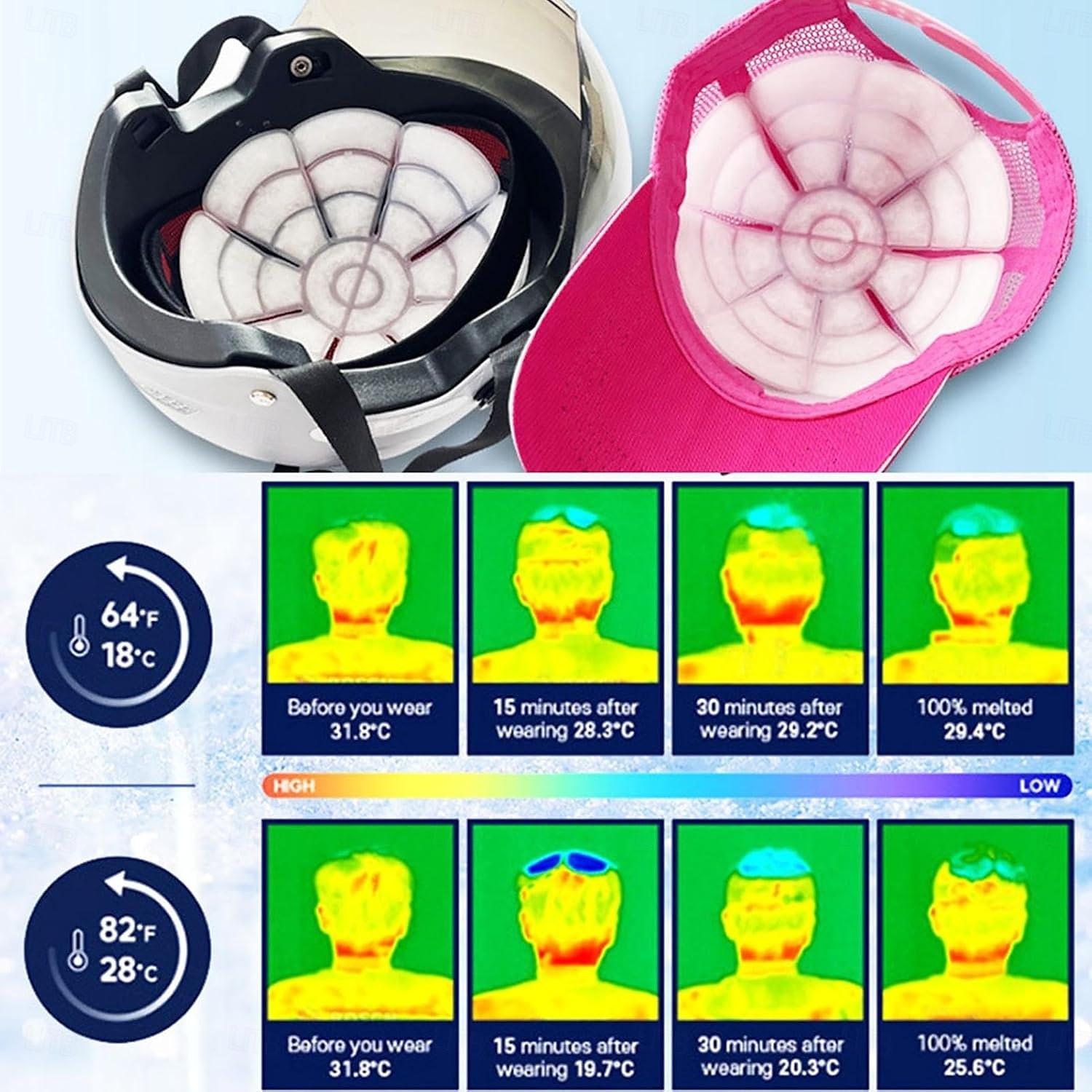 Hat Ice Pack, Replacement Cooling Insert for Helmet Hat Resuable Freeze Cool Hard Hat Liners,Watperoof Heac Ice Pad Protection Wrap for Catcher,Riding Cool Downs 2025 - $16.99 –P4